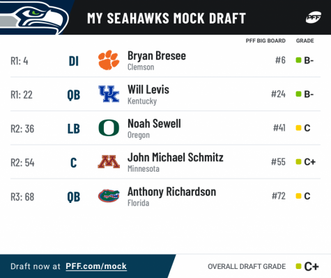 Pff mock results 2