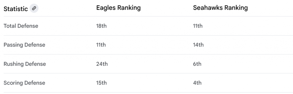 Screenshot 2025 09 28 at 19 54 15 Are the eagles defense better than the Seahawks in 2025 Go Screenshot 2025 09 28 at 19 54 15 Are the eagles defense better than the Seahawks in 2025 Go