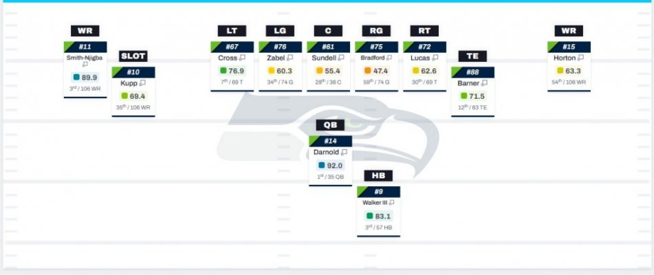 PFF   Seahawks Offense 92625