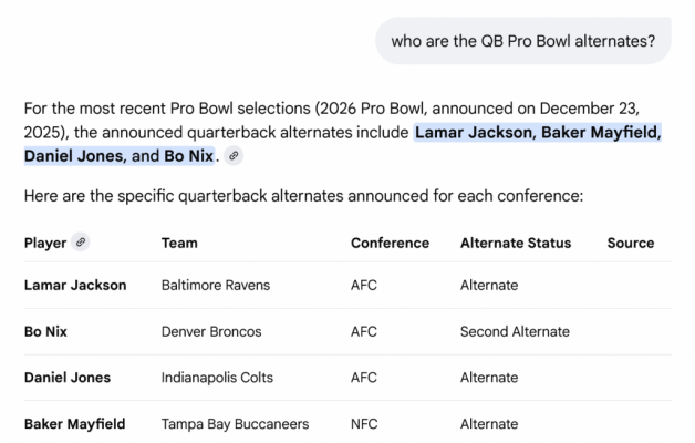 Screenshot 2025 12 24 at 12 44 02 who are the QB Pro Bowl alternates   Google Search