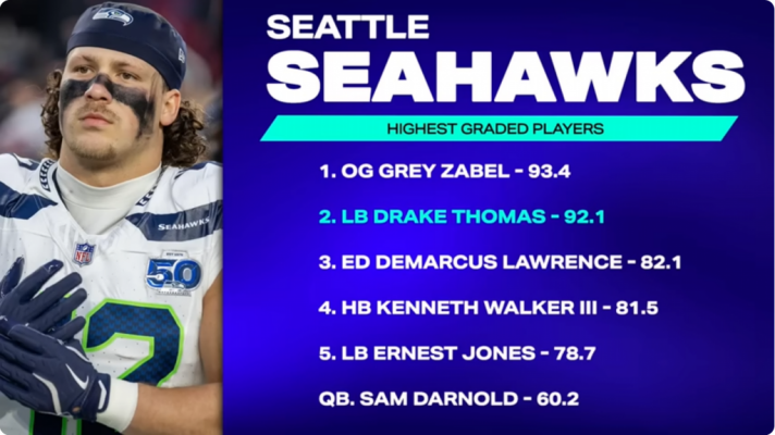 Screenshot 2026 01 05 at 21 16 41 Seattle Seahawks vs San Francisco 49ers Review PFF Grade Re
