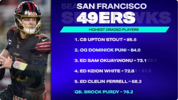Screenshot 2026 01 05 at 21 16 13 Seattle Seahawks vs San Francisco 49ers Review PFF Grade Re