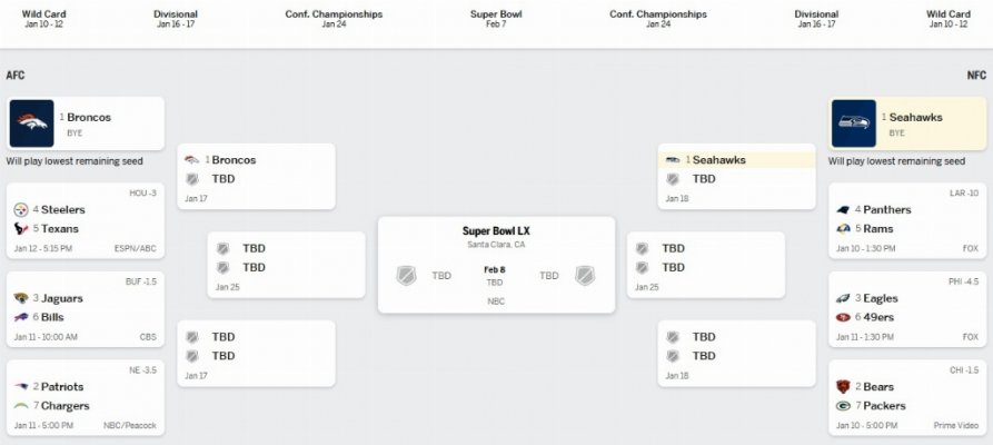 Seeding Seeding