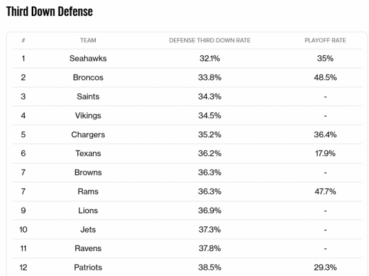 3rd down defense 3rd down defense