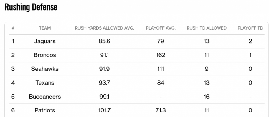 Rushing Defense Rushing Defense