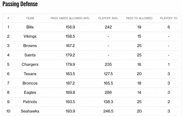 Passing Defense Passing Defense