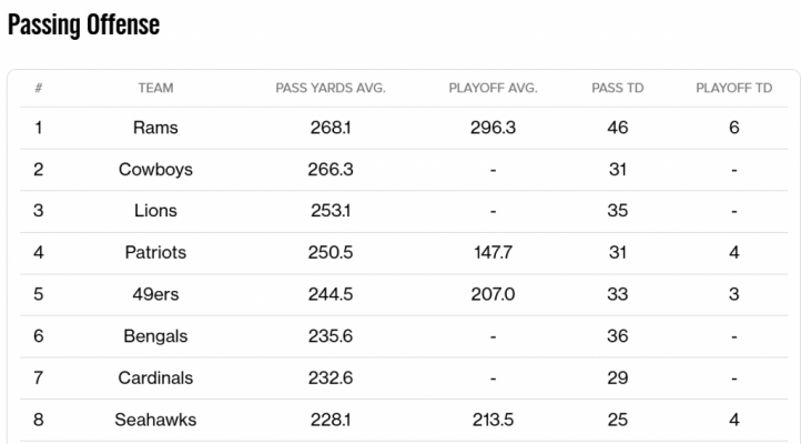 Passing Offense Passing Offense
