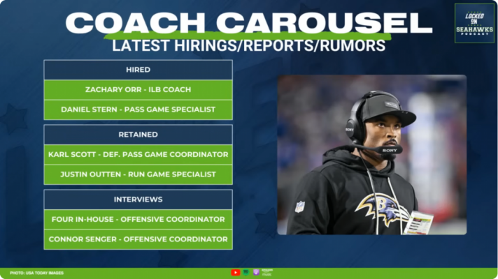 Screenshot 2026 02 14 at 18 57 48 Mike Macdonald Brings ORR ON BOARD as Seattle Seahawks Bolst