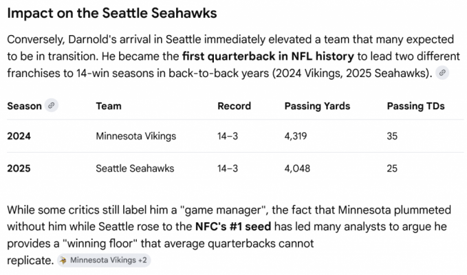 Screenshot 2026 02 20 at 23 00 53 has there ever been a QB who led teams to 14 win seasons tha