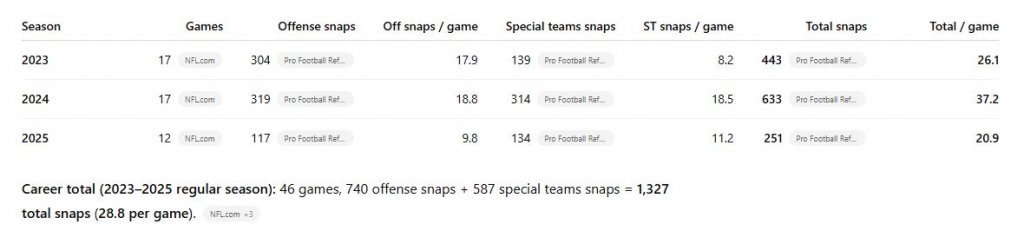 Regular season Regular season