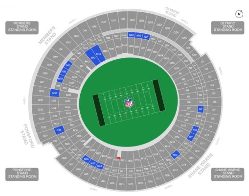 MCG