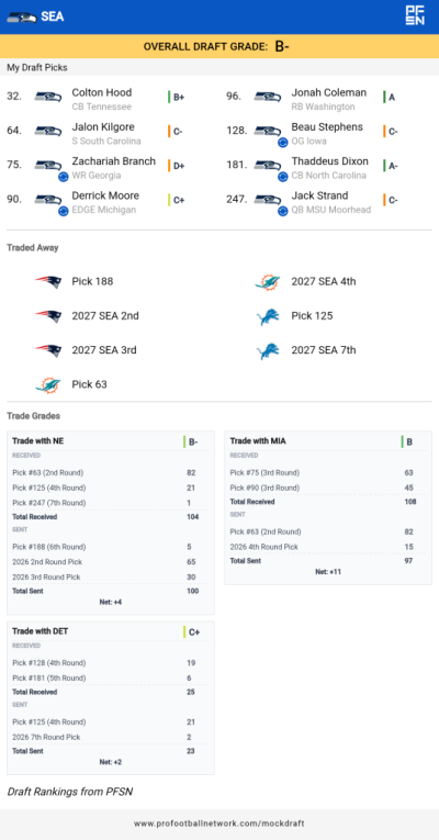 PFN Draft result 1776419824489 PFN Draft result 1776419824489
