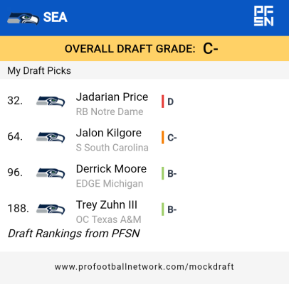 PFN Draft result 1777059588604