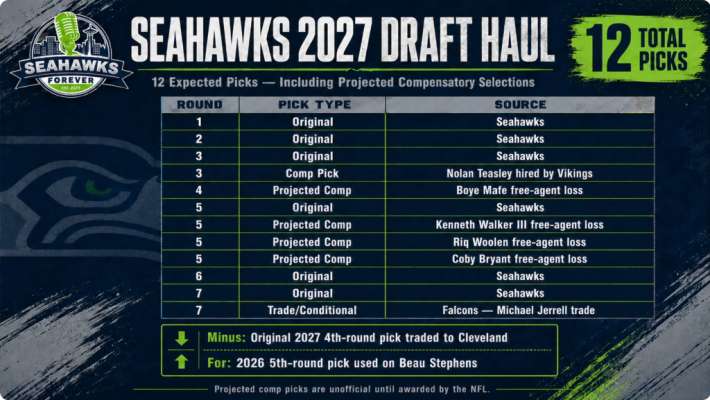 Screenshot 2026 05 30 at 15 43 24 BREAKING   Seahawks Lose Top Exec To VIKINGS   Heres Why Se