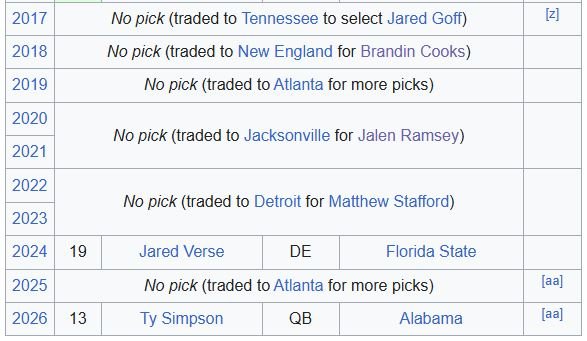 Rams