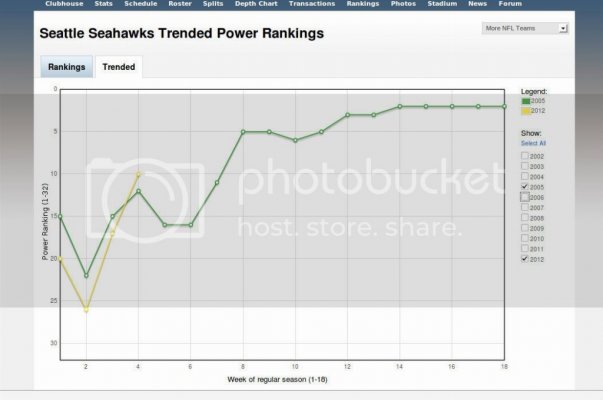 Seahawksrankings 1