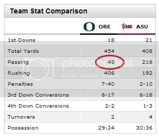 UOvsASUstats 1