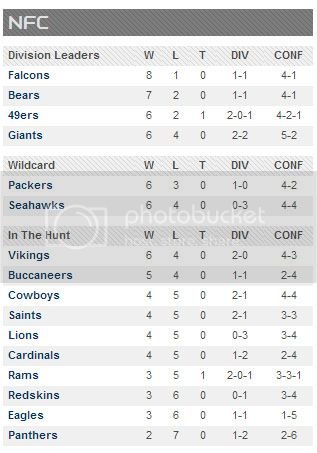 Standings week10 Standings week10