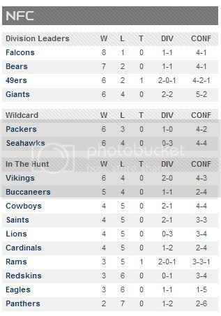 Standings week10