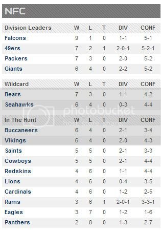 Playoffs week 12 Playoffs week 12