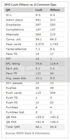 Wilson Luckstats zps7a8f5318